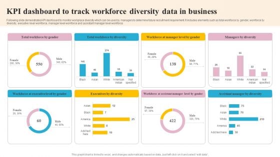 KPI Dashboard To Track Workforce Diversity Data In Business Mockup PDF