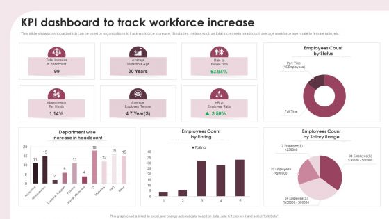 KPI Dashboard To Track Workforce Increase Ppt Show Portfolio PDF