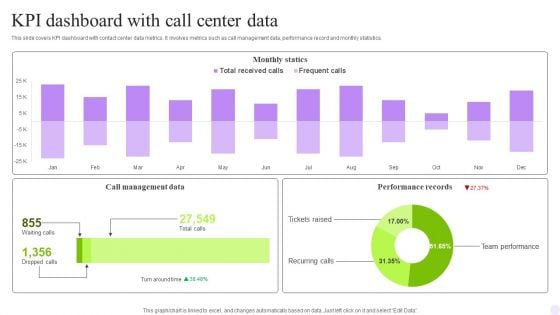 KPI Dashboard With Call Center Data Rules PDF