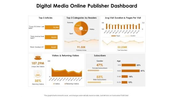 KPI Dashboards Per Industry Digital Media Online Publisher Dashboard Ppt PowerPoint Presentation Summary Good PDF