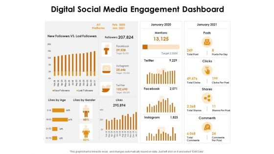 KPI Dashboards Per Industry Digital Social Media Engagement Dashboard Ppt PowerPoint Presentation Slides Format Ideas PDF