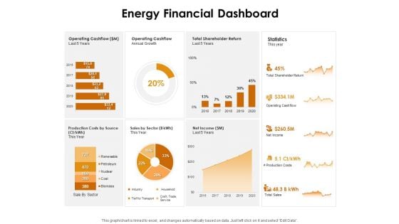 KPI Dashboards Per Industry Energy Financial Dashboard Ppt PowerPoint Presentation Professional Example File PDF