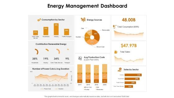 KPI Dashboards Per Industry Energy Management Dashboard Ppt PowerPoint Presentation Infographics Background PDF