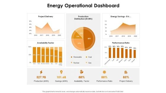 KPI Dashboards Per Industry Energy Operational Dashboard Ppt PowerPoint Presentation Outline Shapes PDF