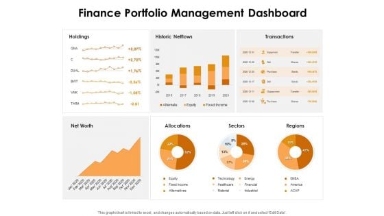 KPI Dashboards Per Industry Finance Portfolio Management Dashboard Ppt PowerPoint Presentation Outline Ideas PDF