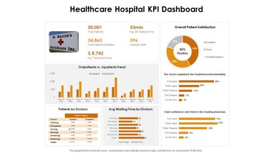 KPI Dashboards Per Industry Healthcare Hospital KPI Dashboard Ppt PowerPoint Presentation Show Infographics PDF