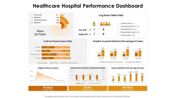 KPI Dashboards Per Industry Healthcare Hospital Performance Dashboard Ppt PowerPoint Presentation Ideas Format Ideas PDF