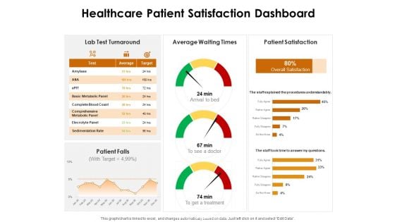 KPI Dashboards Per Industry Healthcare Patient Satisfaction Dashboard Ppt PowerPoint Presentation Professional Topics PDF