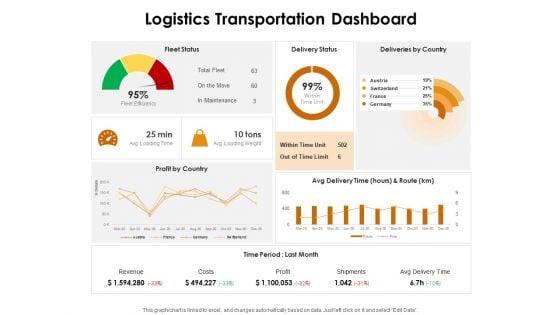 KPI Dashboards Per Industry Logistics Transportation Dashboard Ppt PowerPoint Presentation Portfolio Show PDF