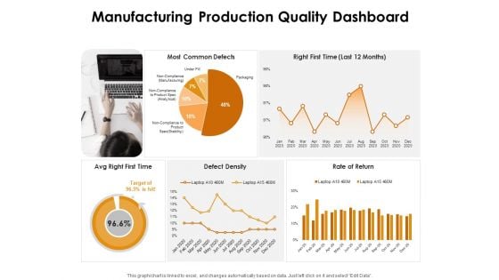 KPI Dashboards Per Industry Manufacturing Production Quality Dashboard Ppt PowerPoint Presentation Professional Graphic Tips PDF