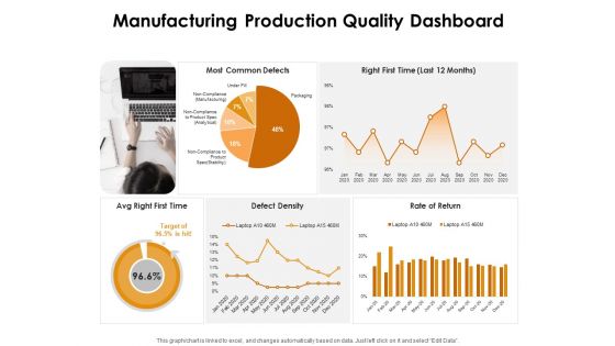 KPI Dashboards Per Industry Manufacturing Production Quality Dashboard Ppt PowerPoint Presentation Professional Graphic Tips PDF