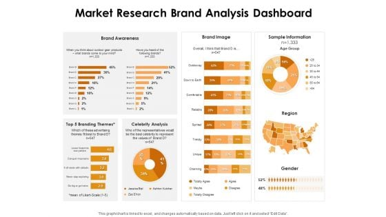 KPI Dashboards Per Industry Market Research Brand Analysis Dashboard Ppt PowerPoint Presentation Background Images PDF