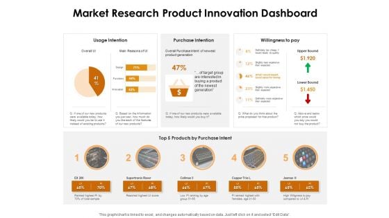KPI Dashboards Per Industry Market Research Product Innovation Dashboard Ppt PowerPoint Presentation Portfolio Infographic Template PDF