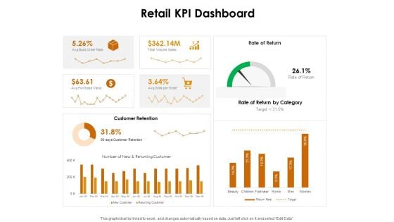 KPI Dashboards Per Industry Retail KPI Dashboard Ppt PowerPoint Presentation Slides Clipart PDF