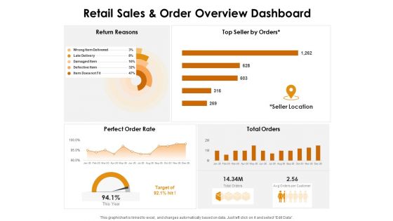 KPI Dashboards Per Industry Retail Sales And Order Overview Dashboard Ppt PowerPoint Presentation Infographic Template Master Slide PDF