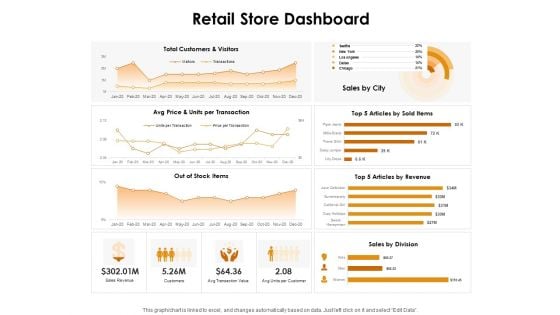 KPI Dashboards Per Industry Retail Store Dashboard Ppt PowerPoint Presentation Icon Grid PDF