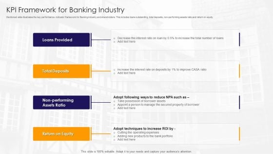 KPI Framework For Banking Industry Ppt PowerPoint Presentation File Format PDF