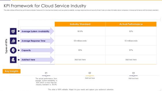 KPI Framework For Cloud Service Industry Ppt PowerPoint Presentation Gallery Styles PDF