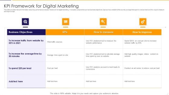 KPI Framework For Digital Marketing Ppt PowerPoint Presentation Icon Outline PDF