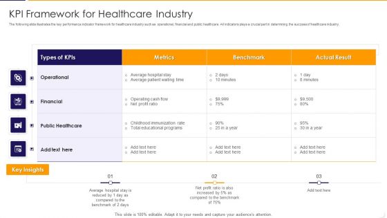 KPI Framework For Healthcare Industry Ppt PowerPoint Presentation Gallery Example PDF