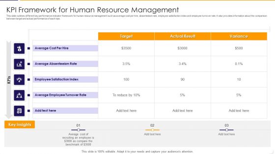 KPI Framework For Human Resource Management Ppt PowerPoint Presentation Gallery Portrait PDF