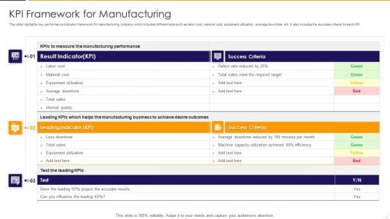 KPI Framework For Manufacturing Ppt PowerPoint Presentation Gallery Themes PDF