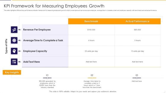 KPI Framework For Measuring Employees Growth Ppt PowerPoint Presentation File Files PDF