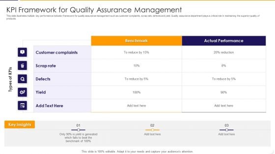 KPI Framework For Quality Assurance Management Ppt PowerPoint Presentation File Icons PDF