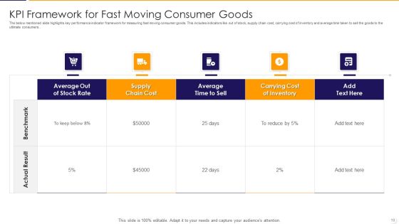 KPI Framework Ppt PowerPoint Presentation Complete With Slides Slide19