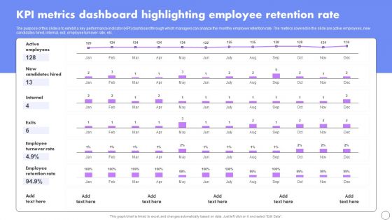 KPI Metrics Dashboard Highlighting Employee Retention Rate Developing Employee Retention Techniques Sample PDF