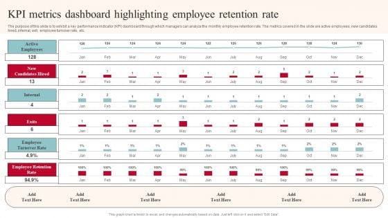 KPI Metrics Dashboard Highlighting Employee Retention Rate Structure PDF KPI Metrics Dashboard Highlighting Employee Retention Rate Structure PDF