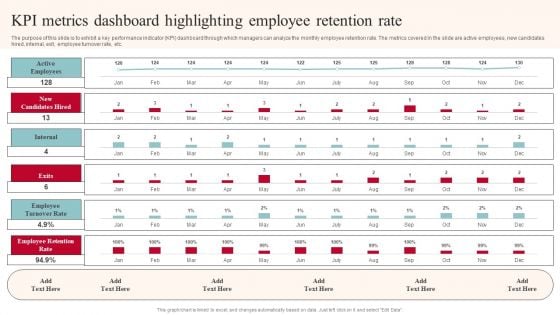 KPI Metrics Dashboard Highlighting Employee Retention Rate Structure PDF