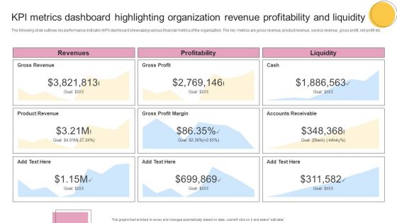 KPI Metrics Dashboard Highlighting Organization Revenue Profitability And Liquidity Formats PDF