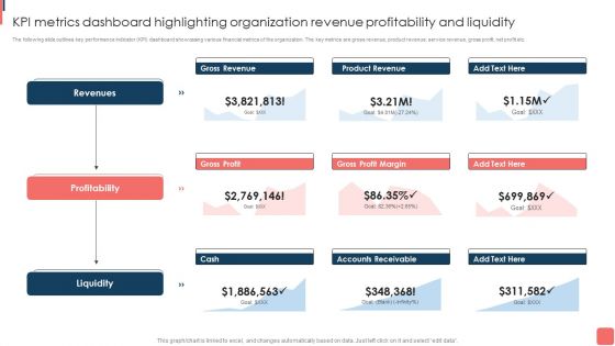 KPI Metrics Dashboard Highlighting Organization Revenue Profitability And Liquidity Template PDF KPI Metrics Dashboard Highlighting Organization Revenue Profitability And Liquidity Template PDF