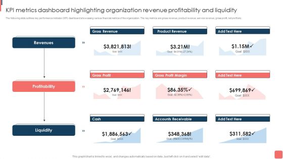 KPI Metrics Dashboard Highlighting Organization Revenue Profitability And Liquidity Template PDF