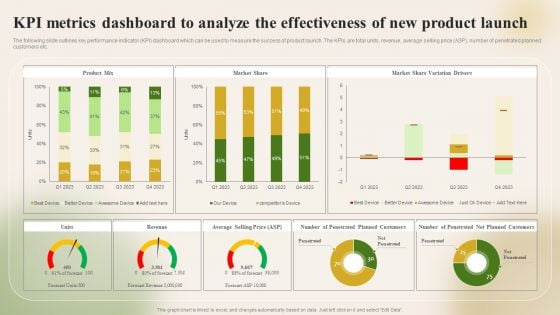 KPI Metrics Dashboard To Analyze The Effectiveness Of New Introducing New Food Pictures PDF