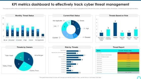 KPI Metrics Dashboard To Effectively Track Cyber Threat Management Demonstration PDF