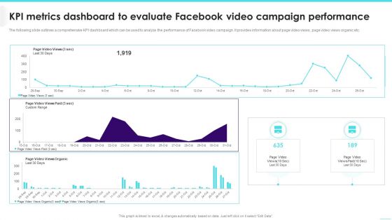 KPI Metrics Dashboard To Evaluate Facebook Video Campaign Performance Elements PDF