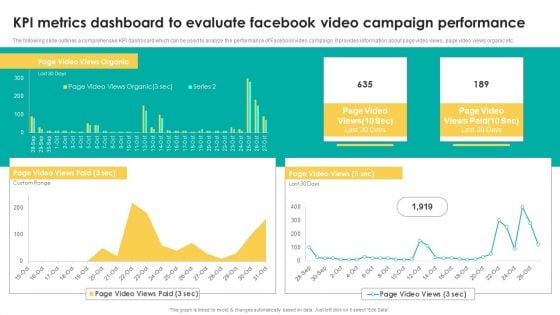 KPI Metrics Dashboard To Evaluate Facebook Video Campaign Performance Introduction PDF