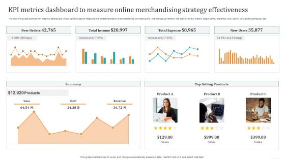 KPI Metrics Dashboard To Measure Online Merchandising Strategy Effectiveness Pictures PDF