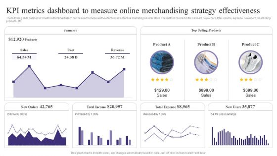 KPI Metrics Dashboard To Measure Online Merchandising Strategy Effectiveness Sample PDF