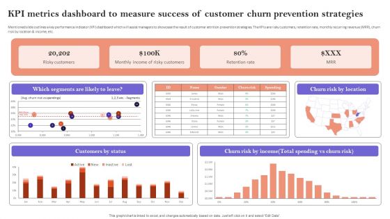 KPI Metrics Dashboard To Measure Success Of Customer Churn Prevention Strategies Diagrams PDF