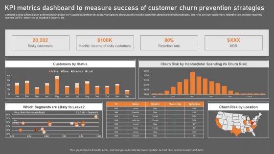 KPI Metrics Dashboard To Measure Success Of Customer Churn Prevention Strategies Structure PDF