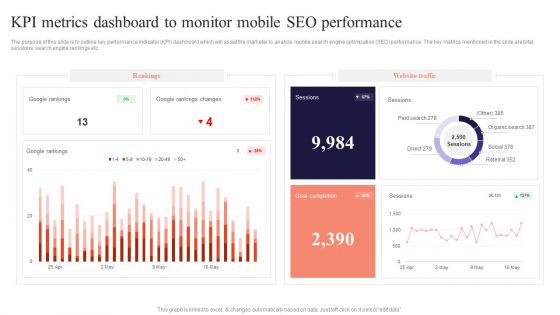 KPI Metrics Dashboard To Monitor Mobile Performing Mobile SEO Audit To Analyze Web Traffic Graphics PDF