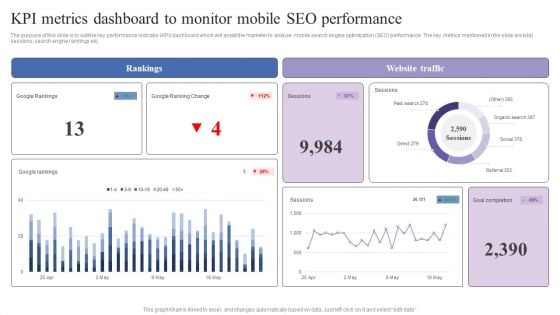 KPI Metrics Dashboard To Monitor Mobile Seo Performance Mobile Search Engine Optimization Guide Professional PDF