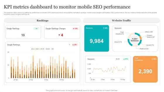 KPI Metrics Dashboard To Monitor Mobile Seo Performance Search Engine Optimization Services To Minimize Graphics PDF