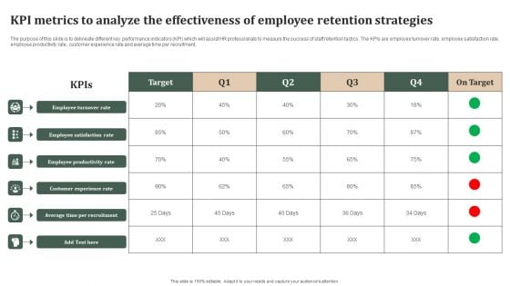 KPI Metrics To Analyze The Effectiveness Of Employee Retention Strategies Topics PDF