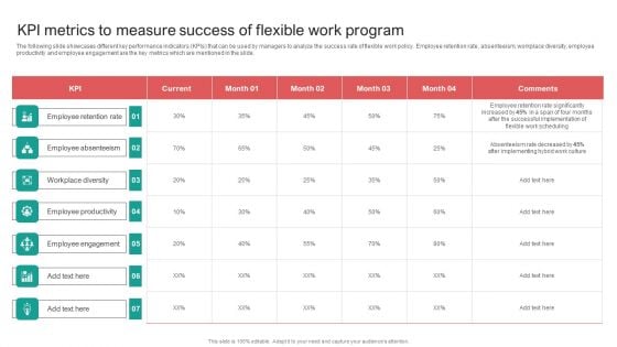 KPI Metrics To Measure Success Of Flexible Work Program Slides PDF