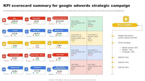 KPI Scorecard Summary For Google Adwords Strategic Campaign Background PDF