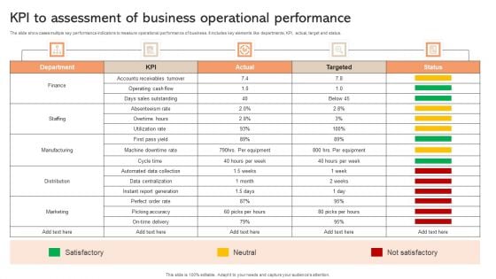 KPI To Assessment Of Business Operational Performance Brochure PDF